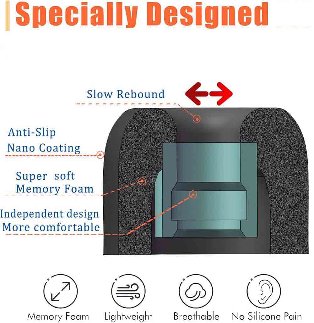 Memory Foam Ear Tips For Sony  – Earphone Foam Tip recenzja i cena