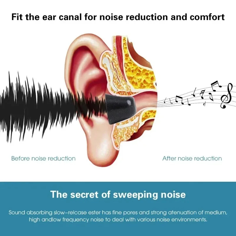 Memory Foam Earphones Ear Pads – Earphone Foam Tip recenzja i cena