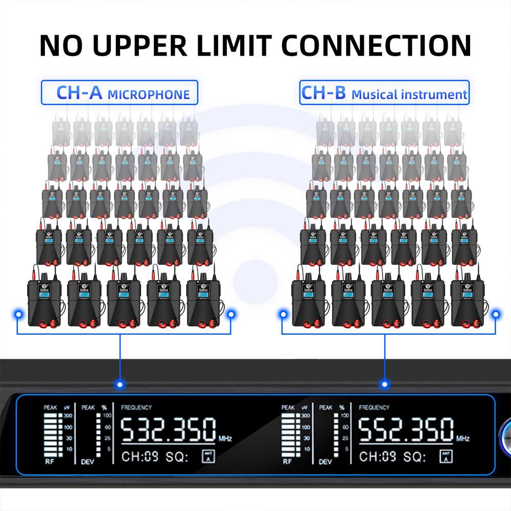 Debra UHF IEM ER-202 Wireless  – In Ear Monitor Iem recenzja i cena